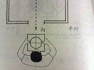 西南方怎麼看|教你如何正確測量屋宅方位